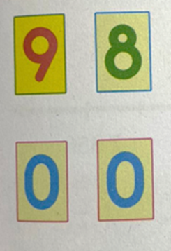 Cho bốn thẻ số sau: 9 8 0 0 Viết các số có bốn chữ số lập được từ các thẻ số đã cho (ảnh 1)