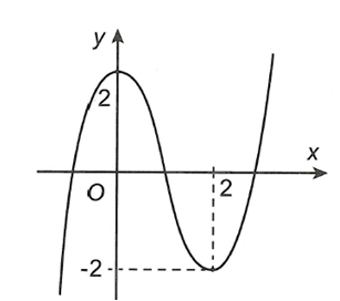 Cho hàm số y=f(x)  có đồ thị như hình dưới đây. Hàm số y=-2019f(x)  đồng biến trên khoảng  (ảnh 1)