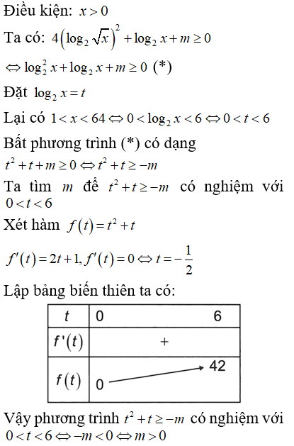 Có bao nhiêu giá trị nguyên của tham số x thuộc -10; 10  để bất phương trình 4( log 2 căn x)^ 2 + log 2x + m lớn hơn hoặc bằng 0 nghiệm đúng với mọi (ảnh 1)