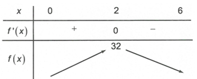 Cho tam giác ABC vuông tại A, có AB = 6 cm, AC = 3 cm. Gọi M điểm di động trên cạnh BC sao cho MH vuông góc với AB tại H. (ảnh 1)