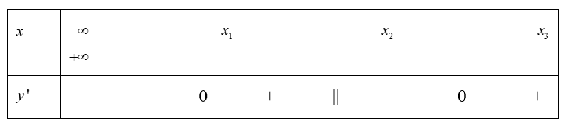 Cho hàm số y= f(x) xác định trên R và có bảng xét dấu đạo hàm như sau. (ảnh 1)