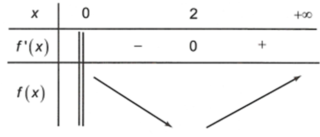 Cho hình lập phương ABCD.A'B'C'D' có thể tích bằng 1. Gọi (N) là một hình nón có tâm đường tròn đáy trùng với tâm của hình vuông ABCD, đồng thời các điểm A', B', C', D' (ảnh 2)