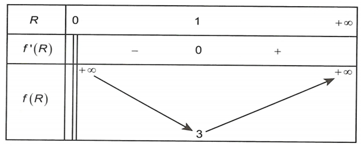 Người ta làm chiếc thùng phi dạng hình trụ, kín hai đáy, với thể tích theo yêu cầu là 2bim^3 . Hỏi bán kính đáy R và chiều cao (ảnh 2)