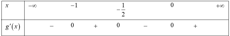 Cho hàm số y=f(x)=ã^3+bx^2+cx+d ( a,b,c,d thuộc R) có đồ thị như hình bên.  (ảnh 2)