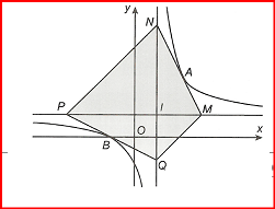Cho hàm số  y= x+1/ x-1 có đồ thị (C). Gọi A, B là hai điểm nằm trên hai nhánh của (C) và các tiếp tuyến của (C) tại A, B cắt các đường tiệm cận ngang  (ảnh 1)