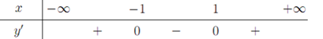 Cho hàm số y=f(x) có bảng xét dấu của y' như sau:  Mệnh đề nào dưới đây đúng ? A. Hàm số nghịch biến trên khoảng(-1,3) .   (ảnh 1)