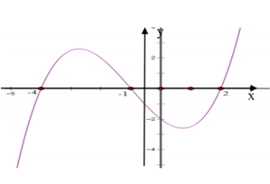Cho hàm số  y = f(x) liên tục trên R . Biết rằng hàm số y = f'(x) có đồ thị như hình vẽ. Hàm số  nghịch biến trên khoảng nào sau đây?  (ảnh 1)