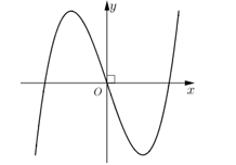 Đồ thị hàm số nào dưới đây có dạng như hình bên?  A. y= x^3-3x (ảnh 1)