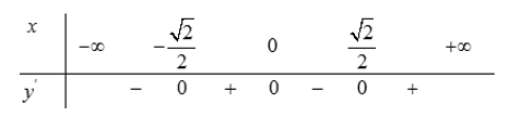 Cho hàm số y= x^4-x^2+1 Khẳng định nào sau đây đúng? (ảnh 1)