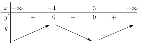 Hàm số  y= x^3-3x^2-9x+1 đồng biến trên khoảng nào dưới dây? (ảnh 1)