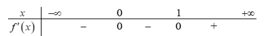 Cho hàm số y=f(x)  liên tục trên R , có đạo hàm f'(x)= x^2(x-1), với mọi x thuộc R  , . Hàm số  y= f(x)  nghịch biến trên khoảng nào dưới đây? (ảnh 1)