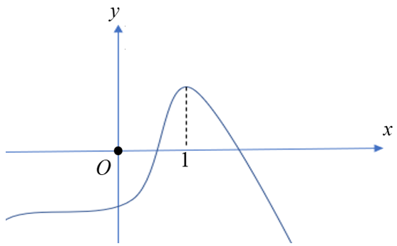 Cho hàm số  y=f(x) xác định trên R và có đồ thị như hình vẽ sau  Số điểm cực trị của hàm số y=f(x^2-3)  là (ảnh 1)