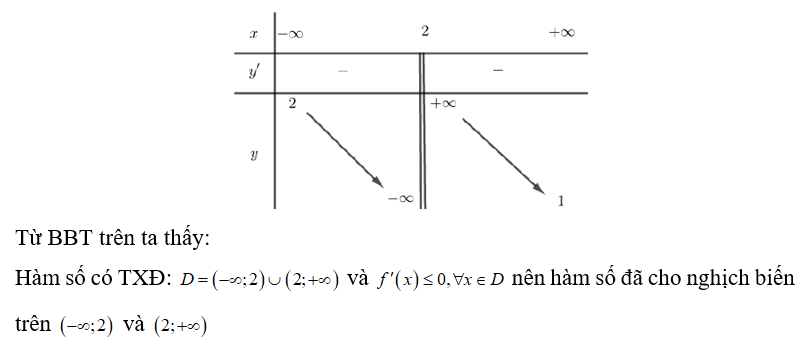 Hàm số y =f(x) có bảng biến thiên như sau:   Khẳng định nào dưới đây đúng? (ảnh 1)