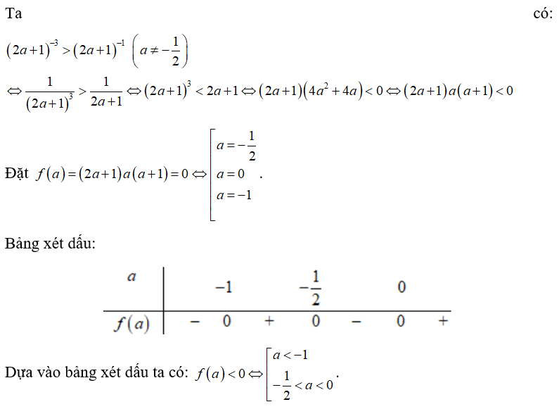 Kết luận nào đúng về số thực a nếu (2a+1)^-3 lớn hơn (2a+1)^-1 . (ảnh 1)