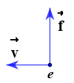 Một electron bay vào trong từ trường đều, chịu tác dụng của lực Lorenxơ có chiều như hình vẽ. Xác định chiều của cảm ứng từ  ? 	A. từ trong ra ngoài.	B. từ ngoài vào trong.  	C. từ trái sang phải.	D. từ dưới lên. (ảnh 1)