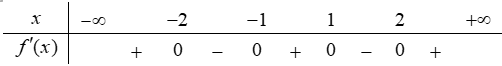 Cho hàm số y=f(x)  có đạo hàm  f'(x)=(x^2-1)( x^2-4)^3, với mọi x thuộc R. Số điểm cực trị của hàm số đã cho là (ảnh 1)