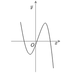 Cho hàm số  y=ax^3+bx^2+cx+d (a,b,c,d thuộc R)  có đồ thị như hình vẽ bên. Số điểm cực trị của hàm số này là (ảnh 1)