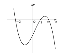 Cho hàm số y=f(x) . Đồ thị y= f'(x)  như hình bên dưới và  f(2)=f(-2)=0.   Hàm số g(x)=[f(3-x)]^2  nghịch biến trong khoảng nào trong các khoảng sau? (ảnh 1)