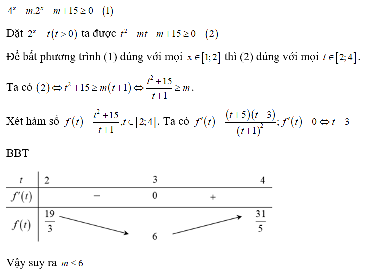 Gọi S là tập hợp tất cả các số nguyên dương của tham số m sao cho bất phương trình 4^x - m2^x -m + 15 lớn hơn hoặc bằng 0  có nghiệm đúng với mọi  . Tính số phần tử của S.  (ảnh 1)