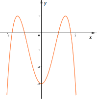 Đồ thị bên là của hàm số nào A. y = -x^4 +4x^2 - 3 B. y = x^4 - 3x^2 - 3 C. x^4 + 2x^2 - 3 (ảnh 1)
