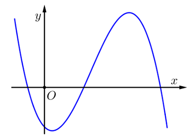 Cho hàm số bậc ba  y= ax^3+bx^2+cx+d ( a khác 0) có đồ thị như hình vẽ    Mệnh đề nào dưới đây đúng? (ảnh 1)