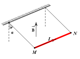 Thanh dây dẫn thẳng MN có chiều dài ℓ = 20 cm, khốí lượng m = 10 g, được treo trên hai sợi dây mảnh sao cho MN nằm ngang. Cả hệ thống được đặt trong từ trường đều có cảm ứng từ B = 0,25 T và vectơ B hướng lên trên theo phương thẳng đứng. Nếu cho dòng điện I = 2  A chạy qua, người ta thấy thanh MN được nâng lên vị trí cân bằng mới và hai sợi dây treo bây giờ lệch một góc α so với phương thẳng đứng. Cho g = 10 m/s2, góc lệch α là (ảnh 1)