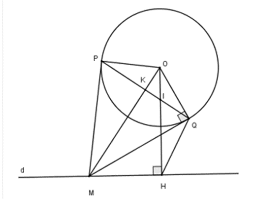 Cho đường tròn tâm O bán kính R và một đường thẳng d cố định không giao nhau. Hạ OH (ảnh 1)