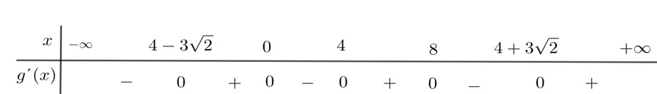 Cho hàm số  y= f(x)  có đồ thị của hàm số f'(x) như hình vẽ bên dưới. Hàm số g(x)= f(x^2-8x)  có bao nhiêu điểm cực trị?    (ảnh 2)