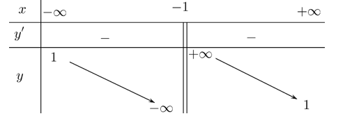 Cho hàm số f(x)  có bảng biến thiên như hình vẽ:  Hàm số nào sau đây có bảng biến thiên như vậy? (ảnh 1)