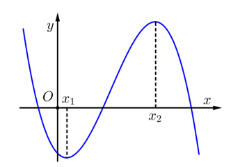 Cho hàm số bậc ba  y= ax^3+bx^2+cx+d ( a khác 0) có đồ thị như hình vẽ    Mệnh đề nào dưới đây đúng? (ảnh 2)