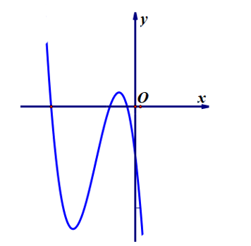 Cho hàm số  y=ax^3+ bx^2+ cx+d (a,b,c,d thuộc R) có đồ thị là đường cong trong hình vẽ bên. (ảnh 1)