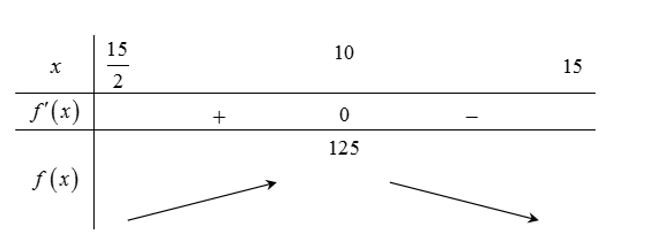 Một tấm kẽm hình vuông ABCD có cạnh bằng 30 (cm)   Người ta gập tấm kẽm theo hai cạnh EF và GH cho đến khi  AD và BC trùng nhau  (ảnh 1)