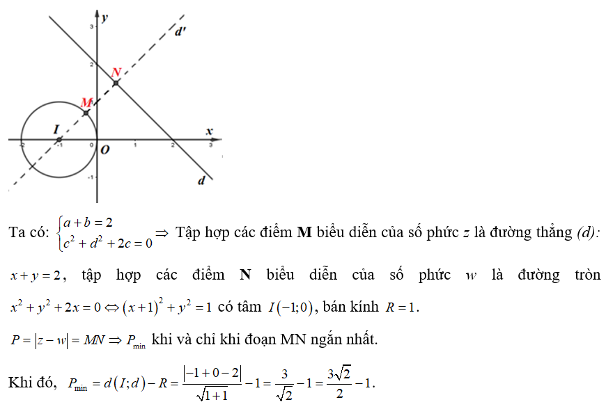 Cho hai số phức z = a+bi, w = c+di , trong đó a,b,c,d thuộc R  thỏa mãn a+b= 2, c^2 +d^2 +2c = 0 . Khi đó, giá trị nhỏ nhất của (ảnh 1)