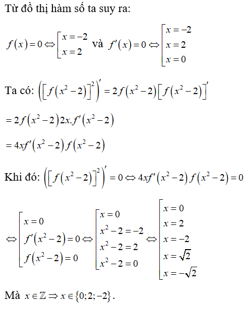 Cho hàm số y =f(x) có đạo hàm trên R  và có đồ thị như hình vẽ sau. Số nghiệm nguyên của phương trình ([f(x^2 -2)^2 ])^t =0   là (ảnh 2)
