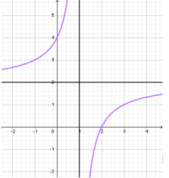 Đường cong ở hình bên là đồ thị của hàm số y = ax+b/ cx +d , với a,b,c,d  là các số thực. Mệnh đề nào dưới đây là đúng? (ảnh 1)