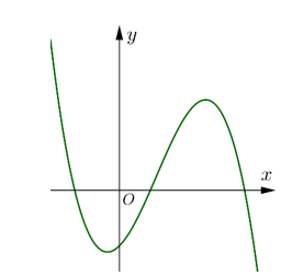 Cho hàm số  y= ax^3+ bx^2+cx+d có đồ thị như hình dưới. Khẳng định nào sau đây đúng? (ảnh 1)