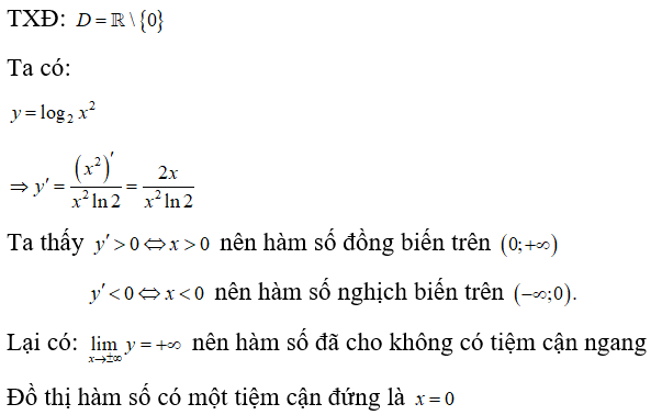 Cho hàm số y= log 2 x^2  Khẳng định nào sau đây là sai? (ảnh 1)