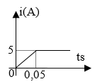 Một ống dây được quấn với mật độ 2000 vòng/m. Ống có thể tích 500 cm3, và được mắc vào mạch điện, sau khi đóng công tắc, dòng điện biến thiên theo thời gian như đồ thị bên hình vẽ ứng với thời gian đóng công tắc là từ 0 đến 0,05s. Tính suất điện động tự cảm trong ống trong khoảng thời gian trên: 	A. 2π.10-2 V	B. 8π.10-2V 	C. 6π.10-2V	D. 5π.10-2V  (ảnh 1)