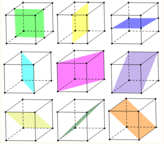 Hình lập phương có bao nhiêu mặt đối xứng? (ảnh 1)