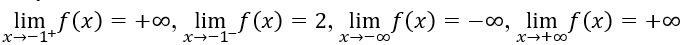 Cho hàm số y=f(x) có bảng biến thiên:   Đồ thị hàm số y=f(x) có tất cả bao nhiêu đường tiệm cận đứng và đường tiệm cận ngang? (ảnh 2)