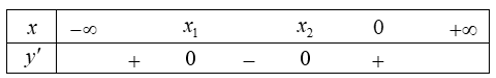 Cho hàm số y= ax^3+bx^2+cx+2, ( a,b,c thuộc R)  có bảng xét dấu như sau:  Khẳng định nào sau đây đúng? (ảnh 1)