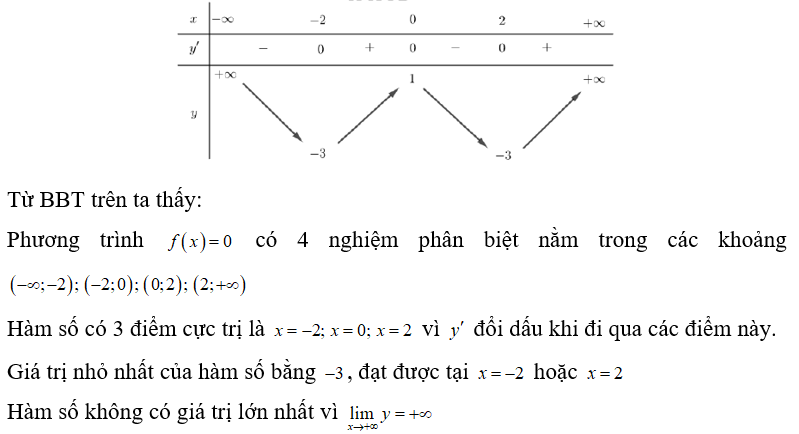Cho hàm số y =f(x)  xác định, liên tục trên R  và có bảng biến thiên   Khẳng định nào sau đây đúng? (ảnh 1)