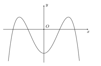 Cho hàm số y= ax^4+bx^2+c  có đồ thị như hình vẽ bên dưới. Mệnh đề nào dưới đây là đúng? (ảnh 1)