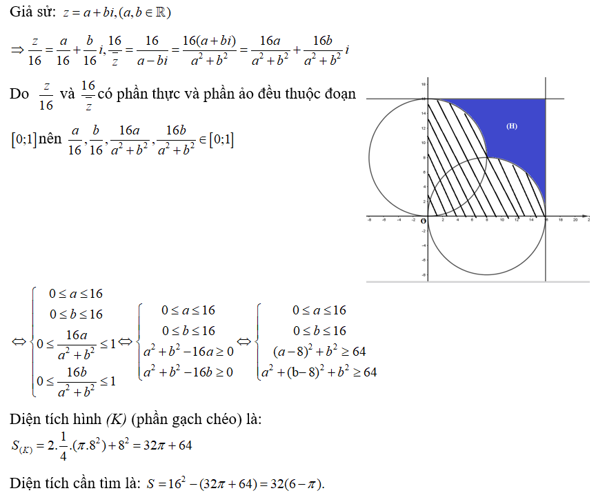 Trong mặt phẳng tọa độ Oxy, gọi (H) là phần mặt phẳng chứa các điểm biểu diễn các số phức z thỏa mãn z/16  và 16/ z nagng  có phần thực và phần ảo đều thuộc đoạn   Tính diện tích S của (H). (ảnh 1)