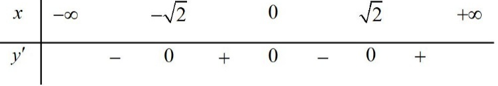 Cho hàm số  y=f(x) có đạo hàm liên tục trên  R và bảng xét dấu đạo hàm như sau:  Hỏi hàm số  y=3f( -x^4+4x^2-6)+2x^6-3x^4-12x^2 có tất cả bao nhiêu (ảnh 1)