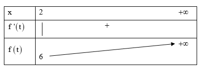 Tìm tất cả các giá trị thực của tham số m để phương trình log2 (5^x - 1).log4 (2.5^x) - 2 = m (ảnh 1)