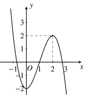 Cho hàm số y=f(x)  có đạo hàm trên R. Biết rằng hàm số y=f(x) có đồ thị như hình bên. Đặt g(x)=f(f(x)). Hỏi hàm số g(x) có bao nhiêu điểm cực trị? (ảnh 1)