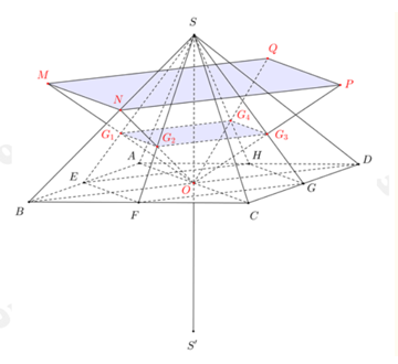 Cho hình chóp đều S. ABCD có cạnh đáy bằng a, cạnh bên bằng 2a và O là tâm của đáy. Gọi M, N, P và Q lần lượt là các điểm đối xứng (ảnh 1)
