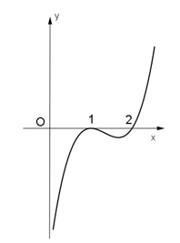 Hình bên là đồ thị của hàm số y= f'(x) . Hỏi hàm số  y=f(x) đồng biến trên khoảng nào dưới đây (ảnh 1)