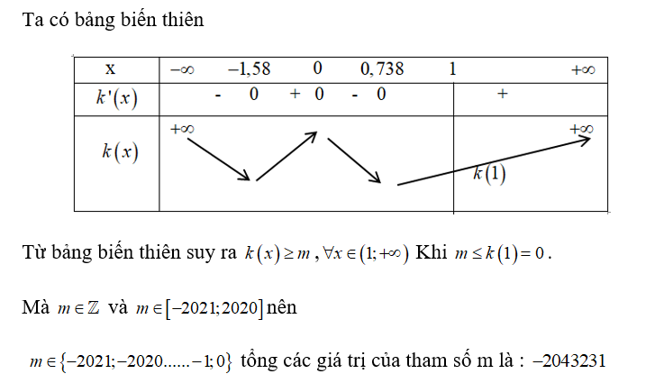 Cho hàm số y= f(x) có đạo hàm f'(x) = 4- x^2.Tổng tất cả các giá trị nguyên của (ảnh 2)